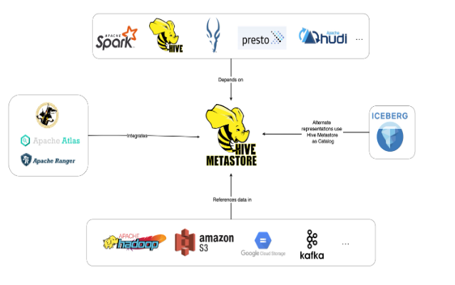 Apache Hive