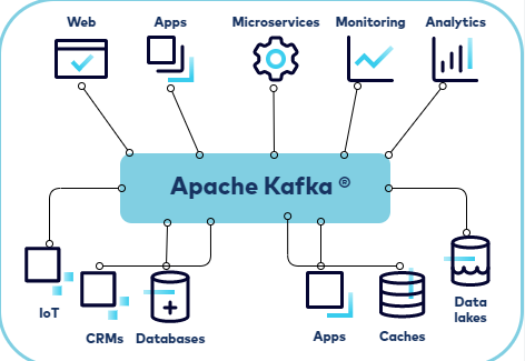 Apache Kafka