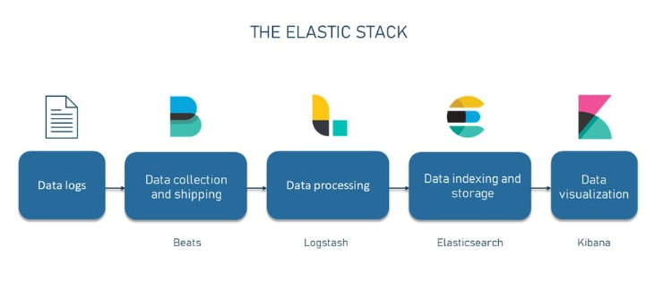 Elasticsearch