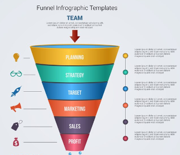 Funnel Chart