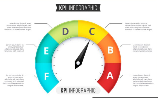 Gauge Chart